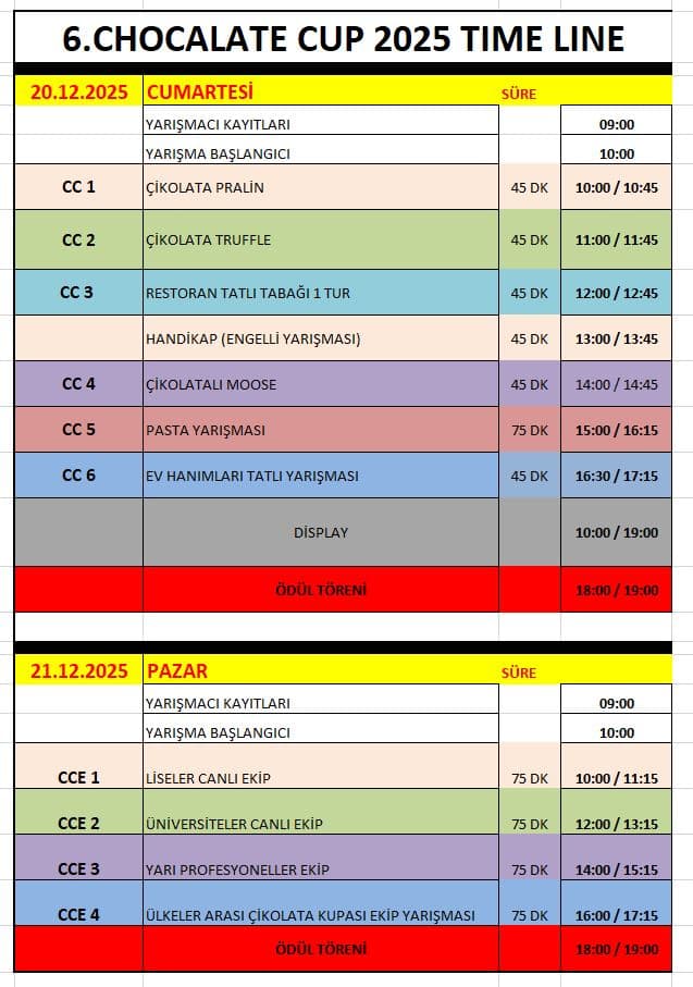 ULUSLARARASI 6.ÇİKOLATA KUPASI (CHOCOLATE CUP 2025) YARIŞMA AKIŞI