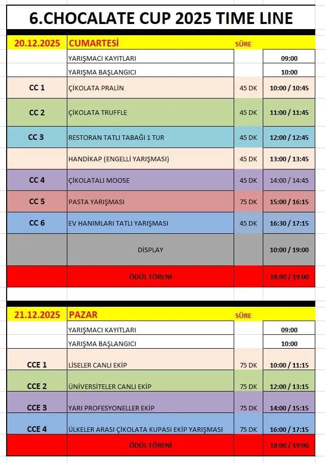 ULUSLARARASI 6.ÇİKOLATA KUPASI (CHOCOLATE CUP 2025) YARIŞMA AKIŞI